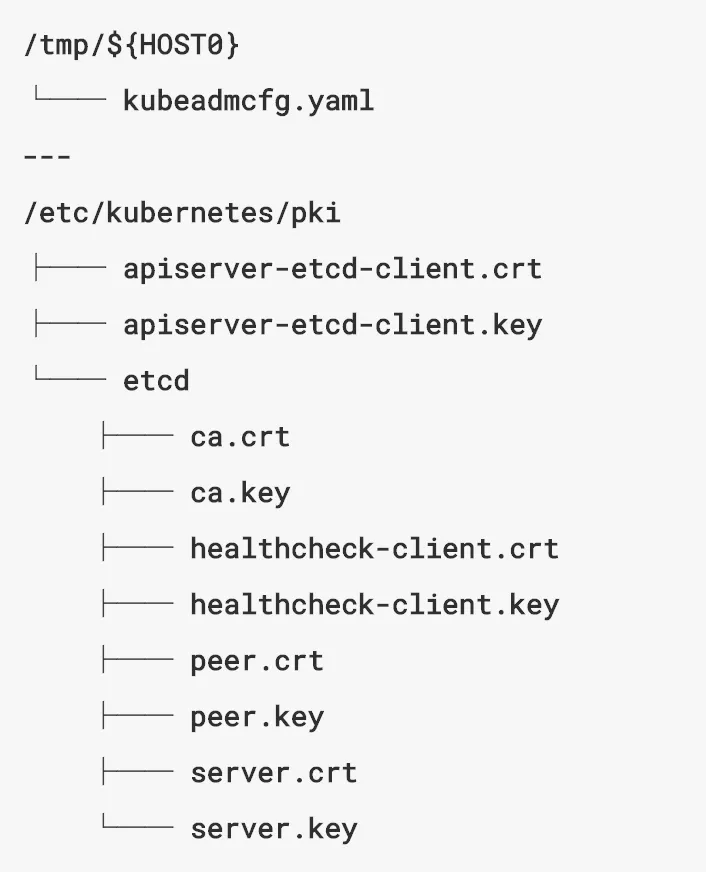 etcd-files