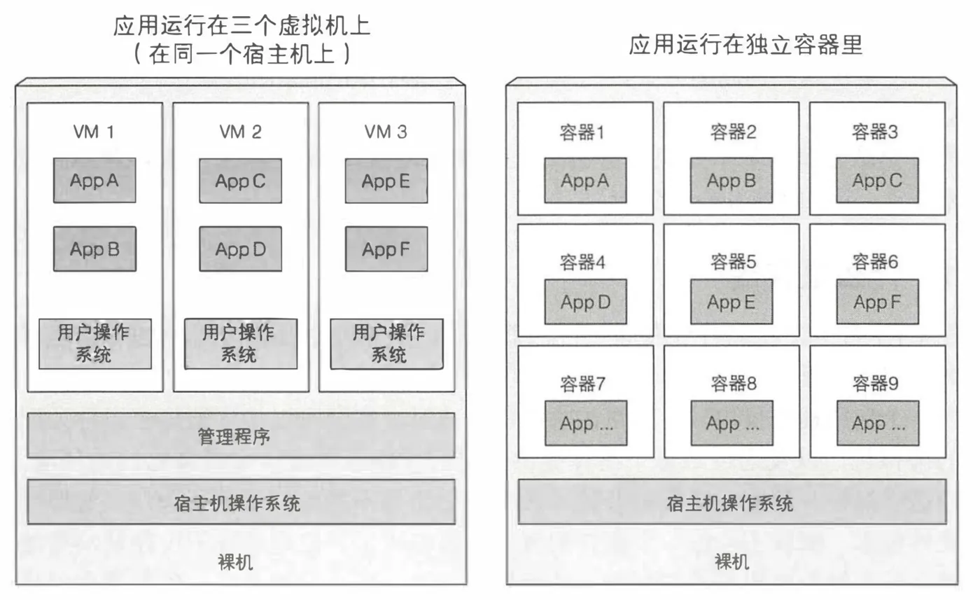 vm-container