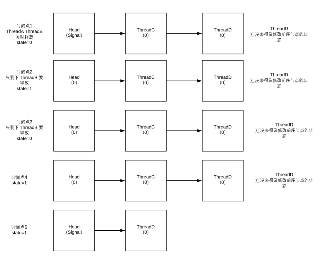 why-need-propagate-1