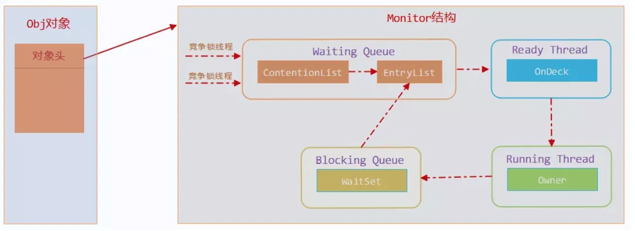 monitor-lock