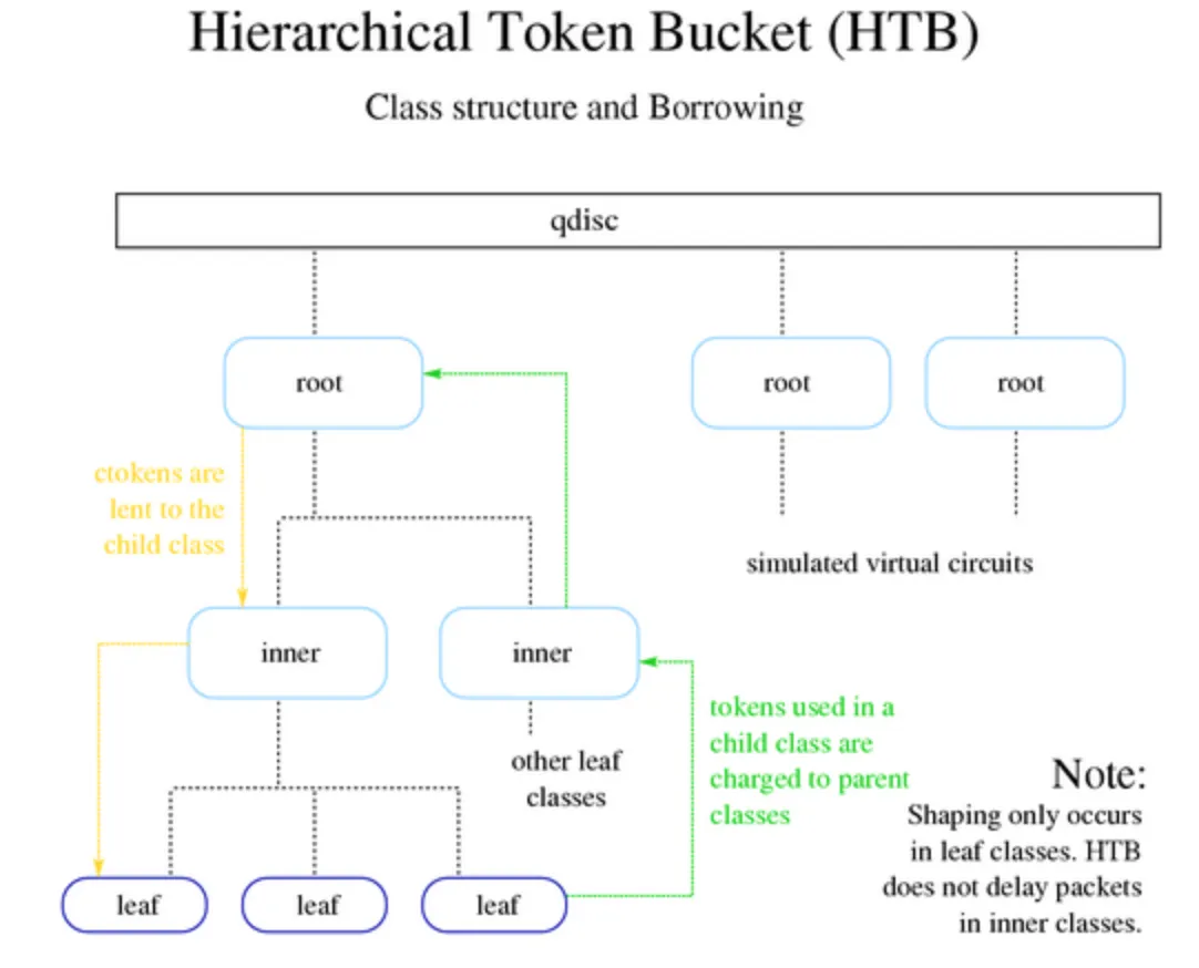 htb