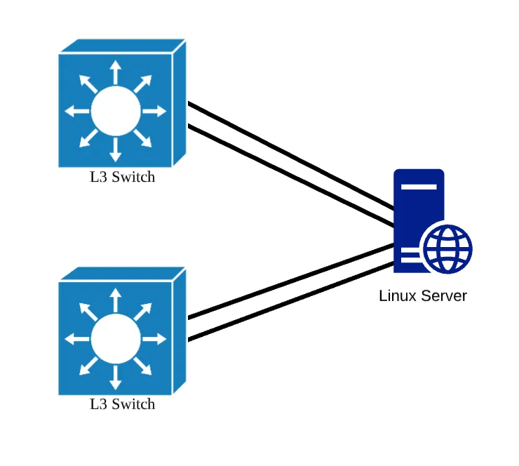 linux-interface