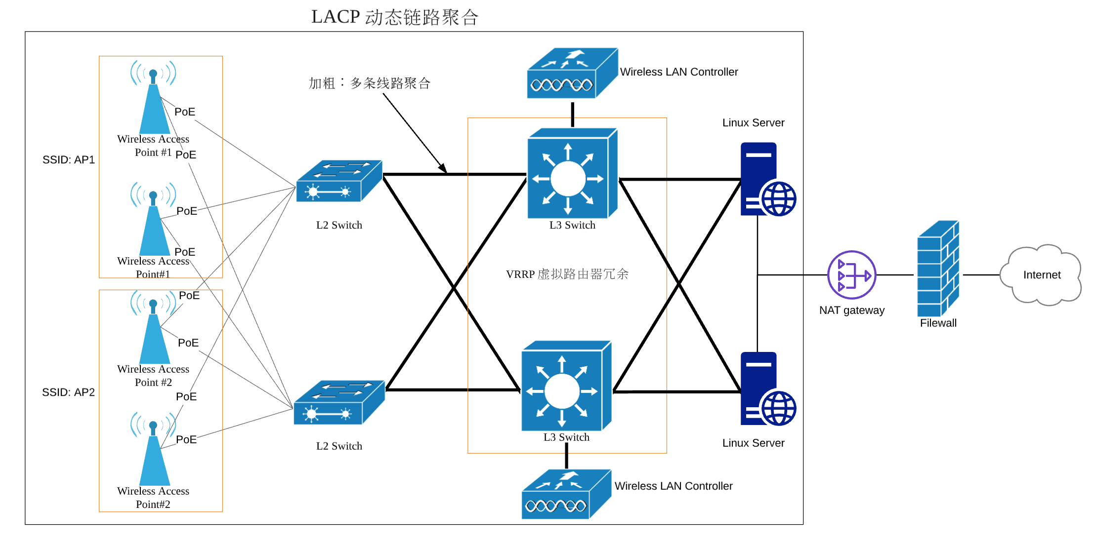 在 CentOS 上构建无线网络测试环境