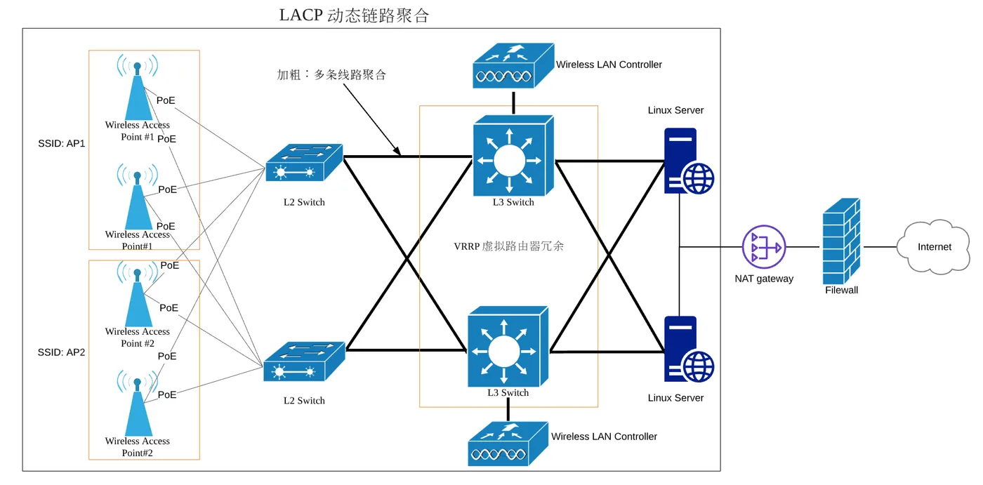 network-instructure