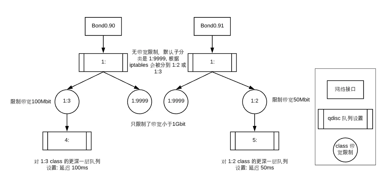 tc-usage-example