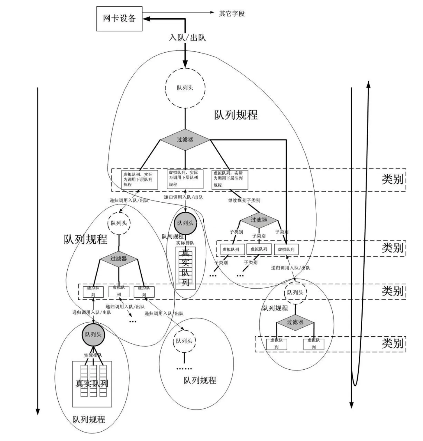 tc-structure