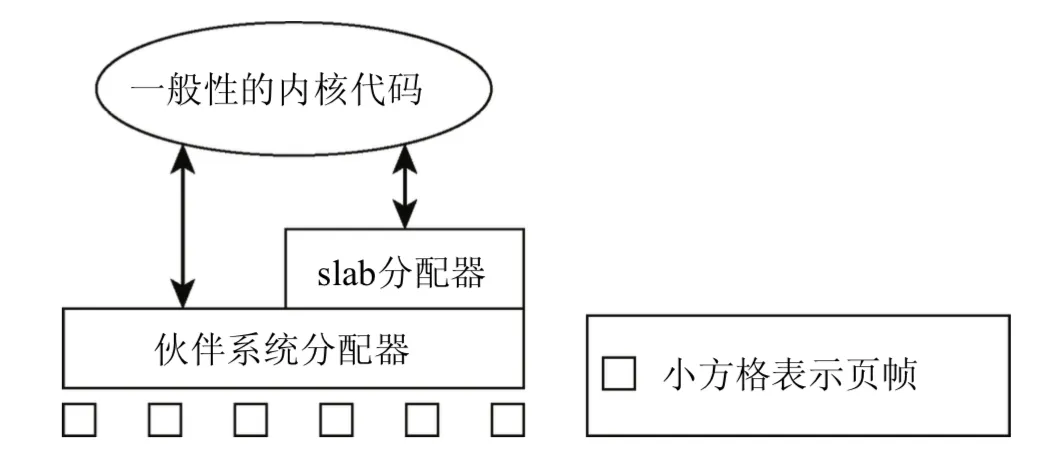 partner-slab