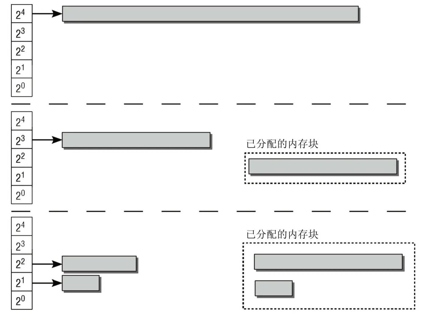 partner-system