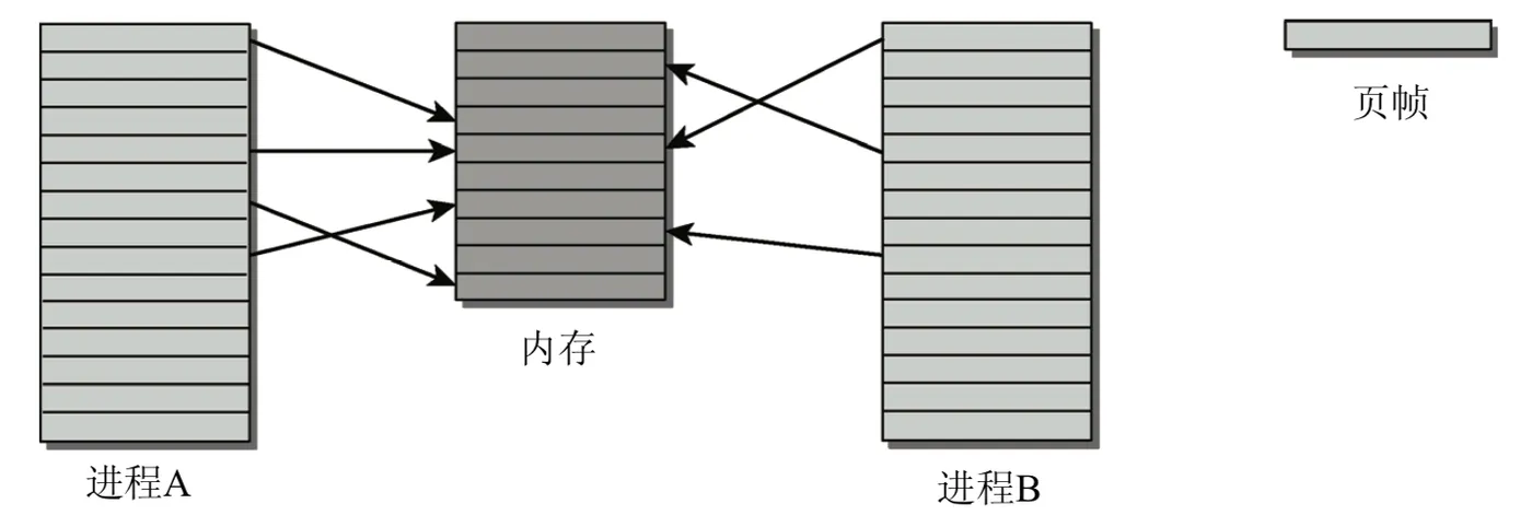 address-page