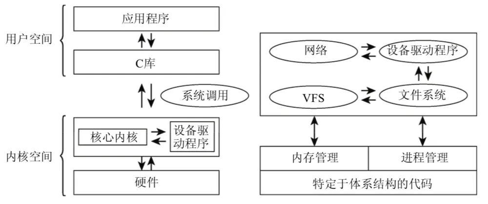 level-subsystem