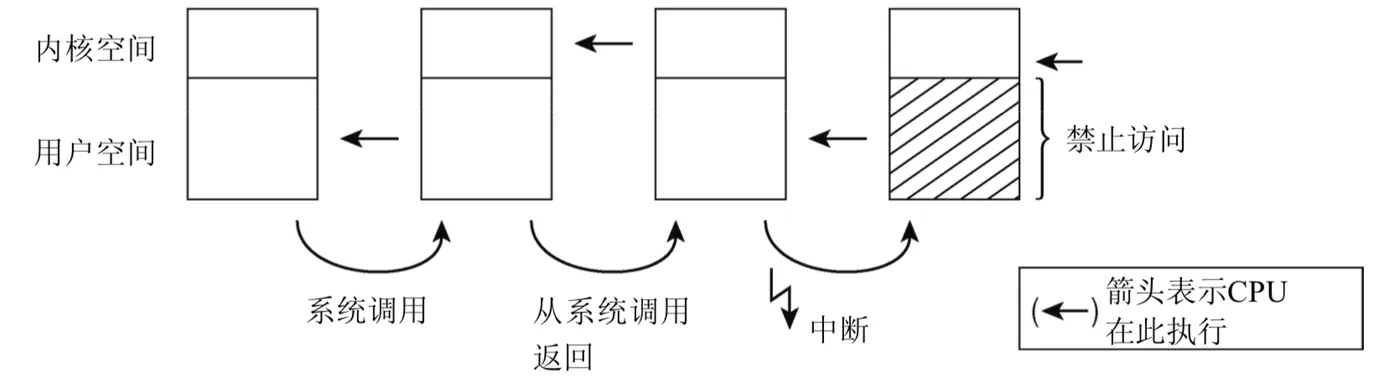 cpu-invoke-switch