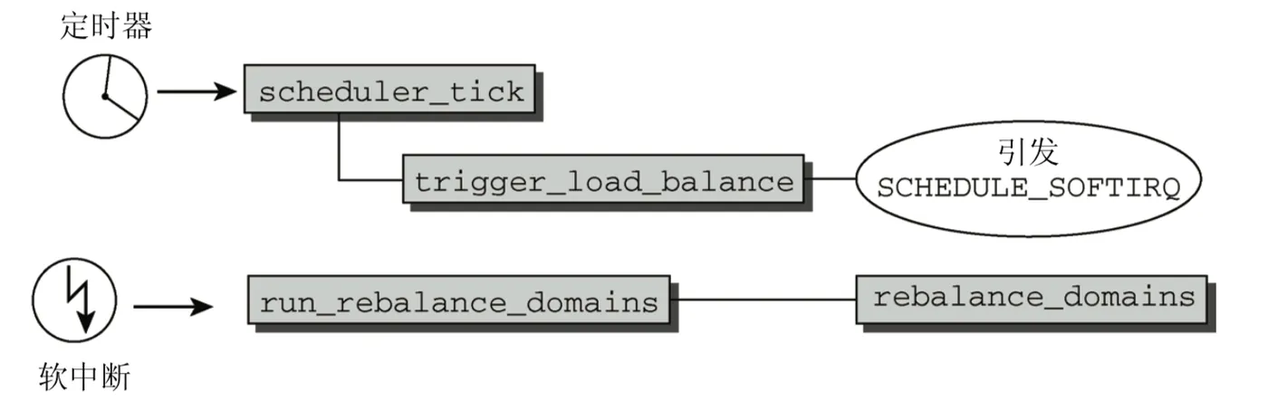 soft-irq-schedule