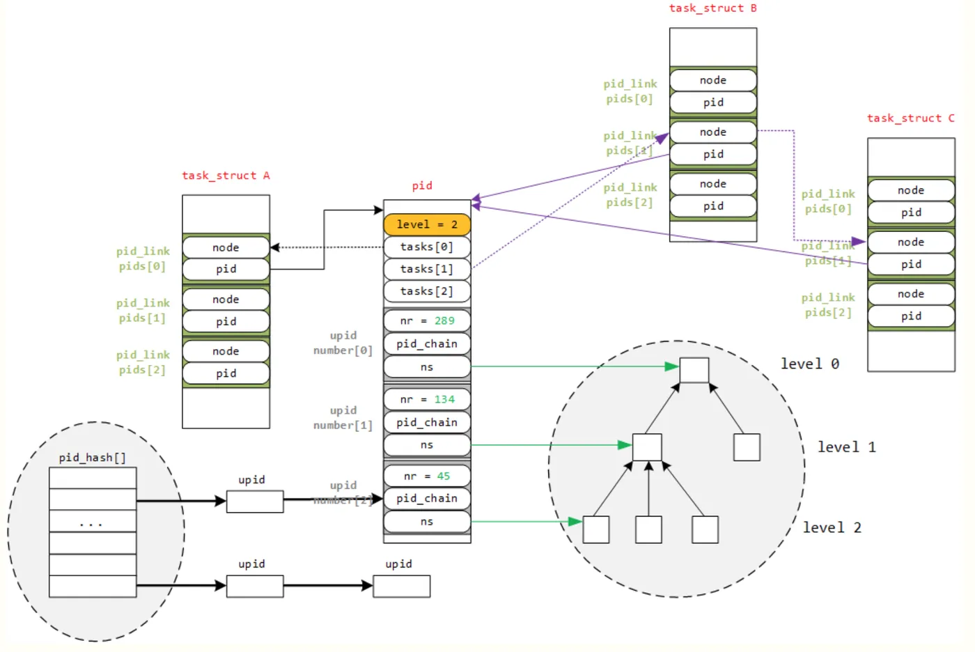 pid-manage