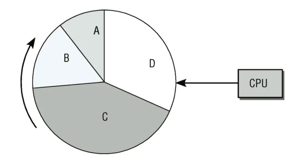 time-segment