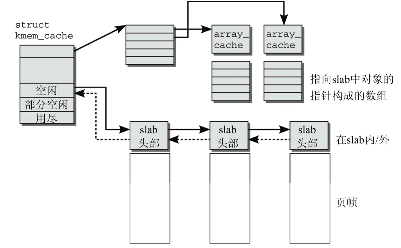 slab-memory