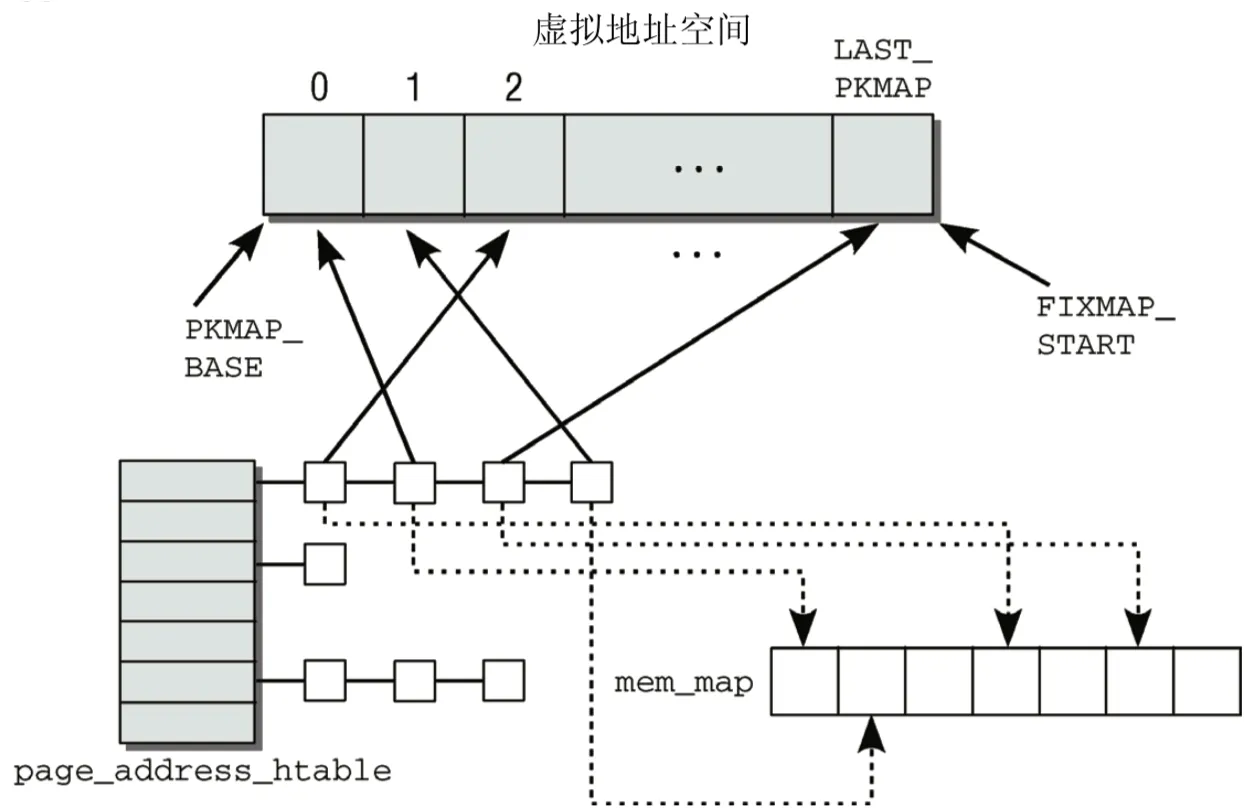 kmap