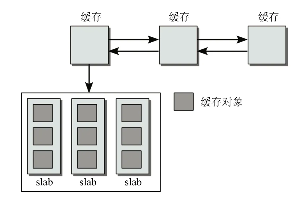 slab-structure