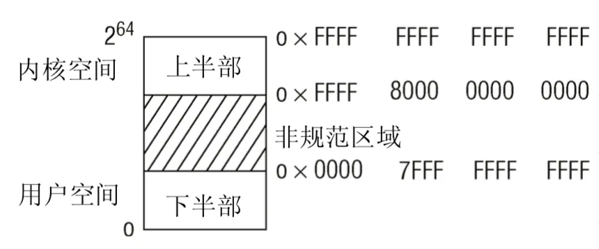 amd64-memory-space