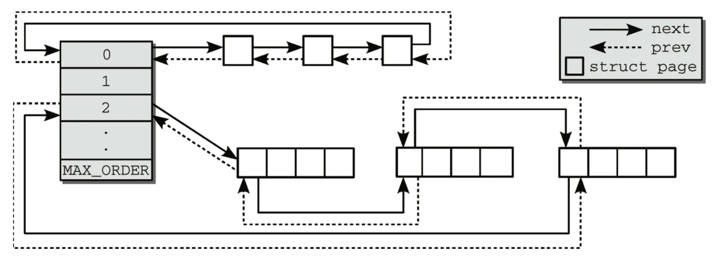 buddy-memory-sample