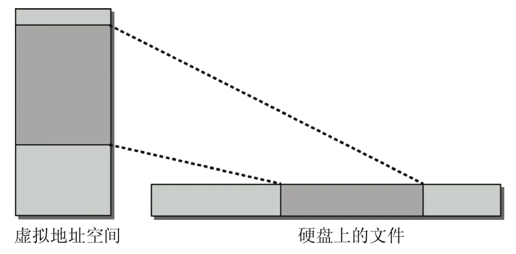 memory-map