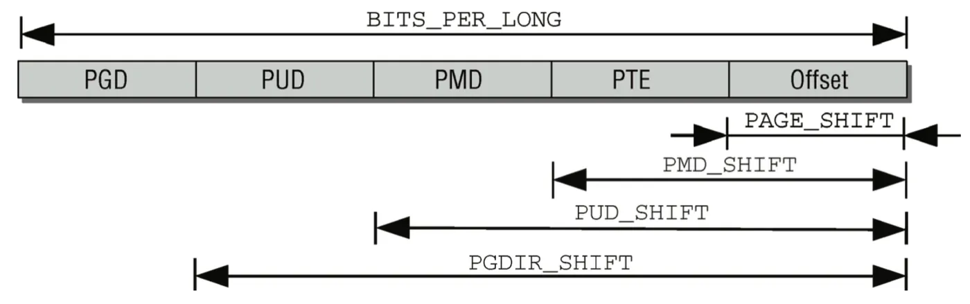 page-table