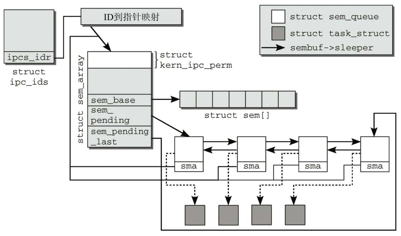 seg-structure