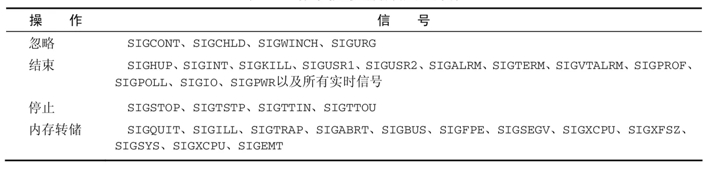 default-signal-handler