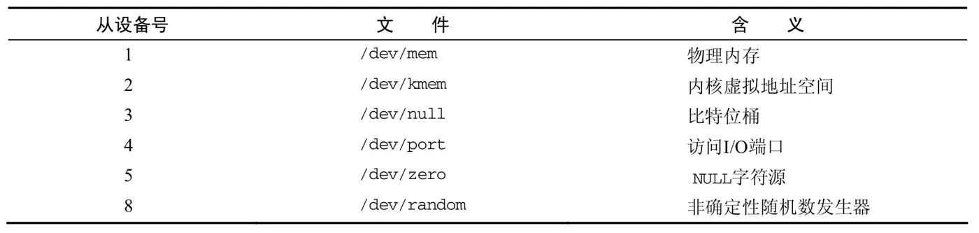 device-primary-no-1