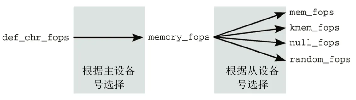 find-device-operations-by-device-no