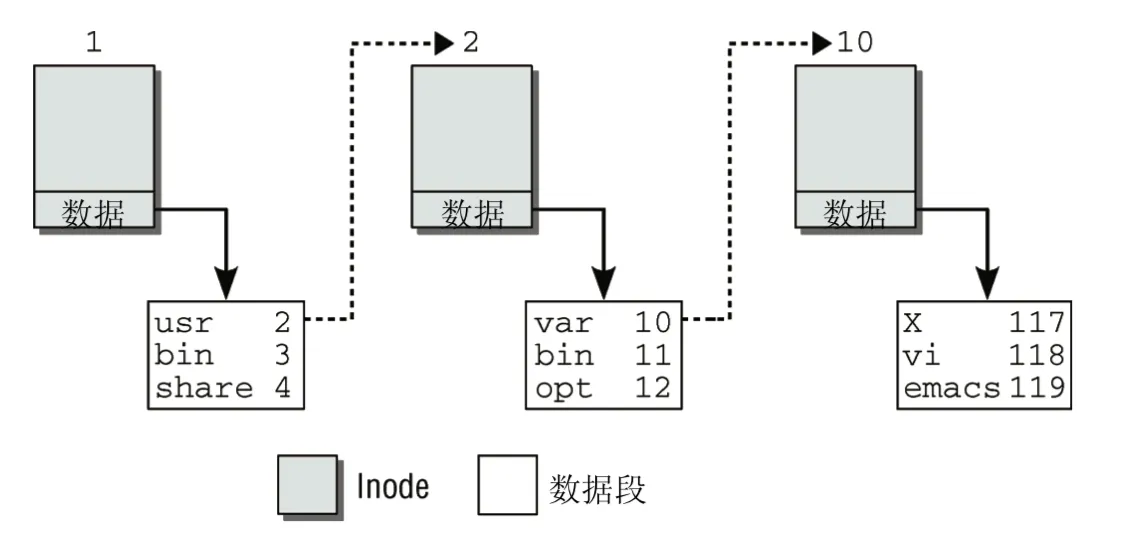 vfs-find-file