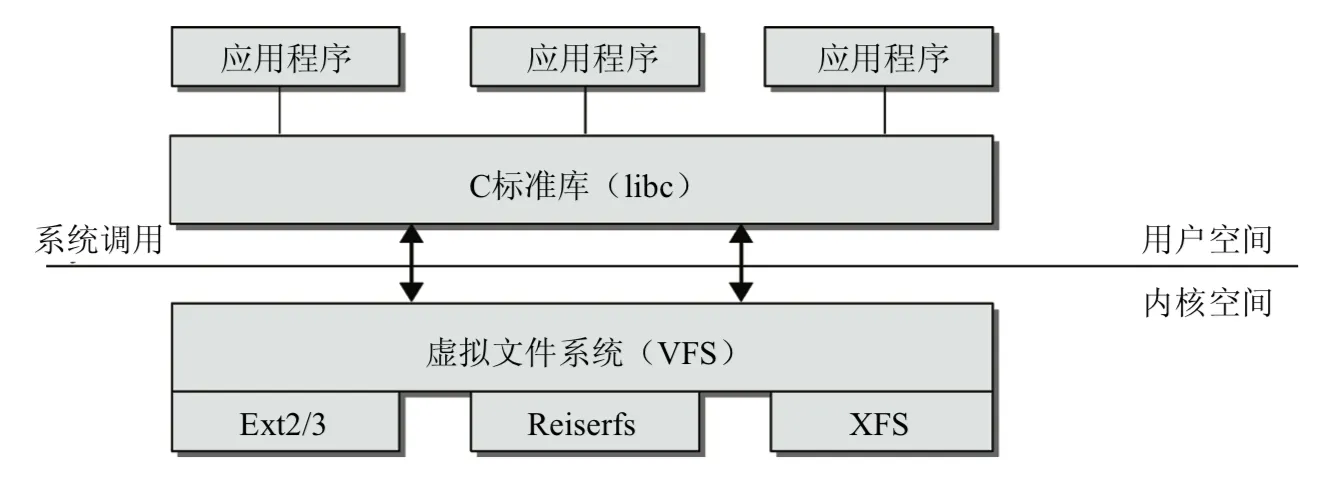 virtual-file-system