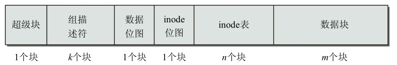 block-group