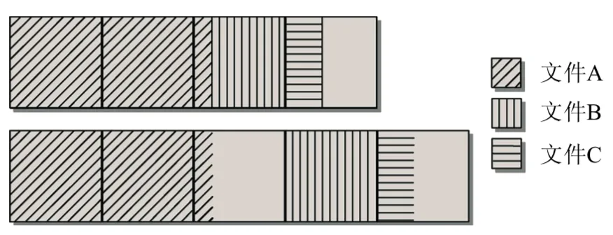 block-file-system-example