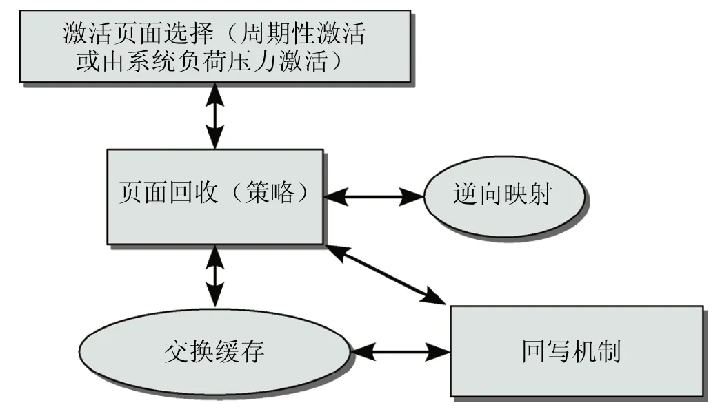 swap-cache