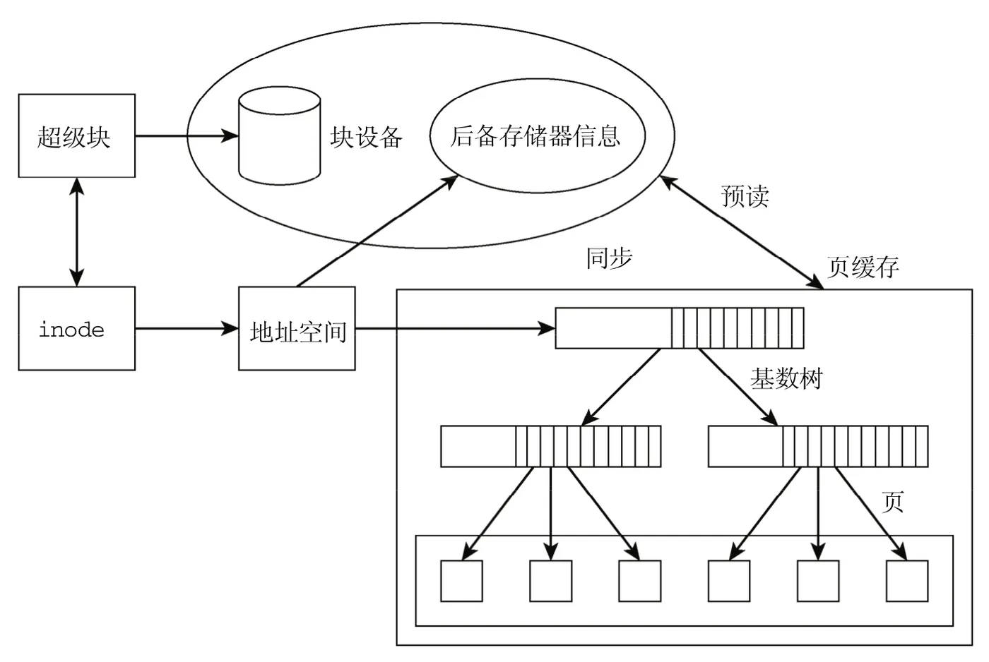 address-space-relationship