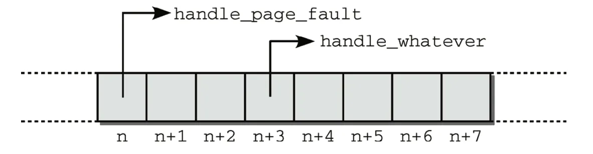 interrupt-handler