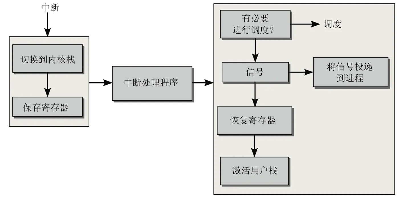 handle-interrupt