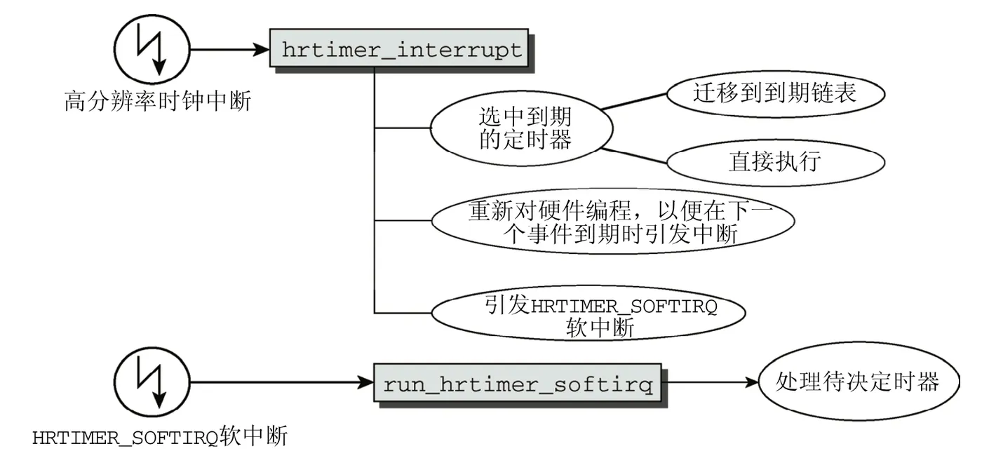 high-resolution-clock-handle