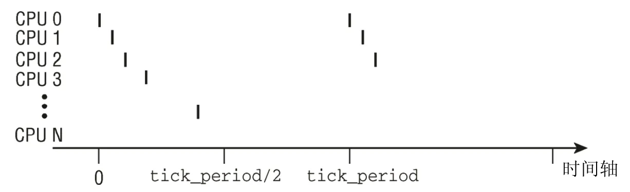 high-resolution-simulate-repeat