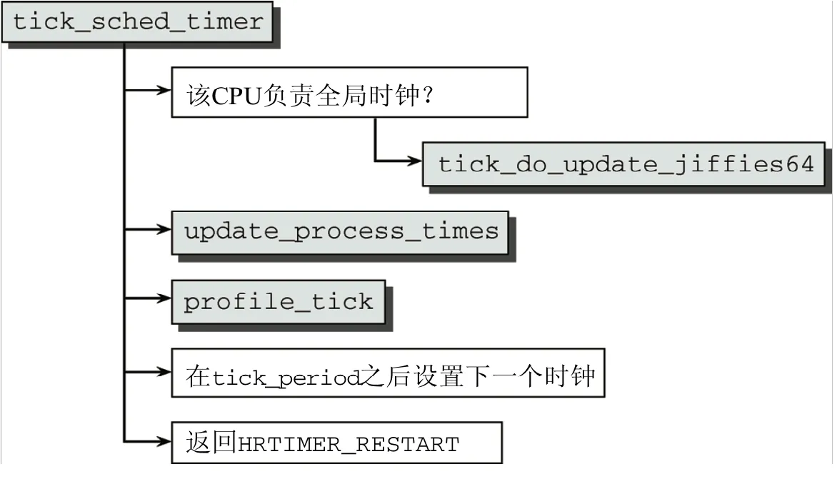 simulate-repeat-process