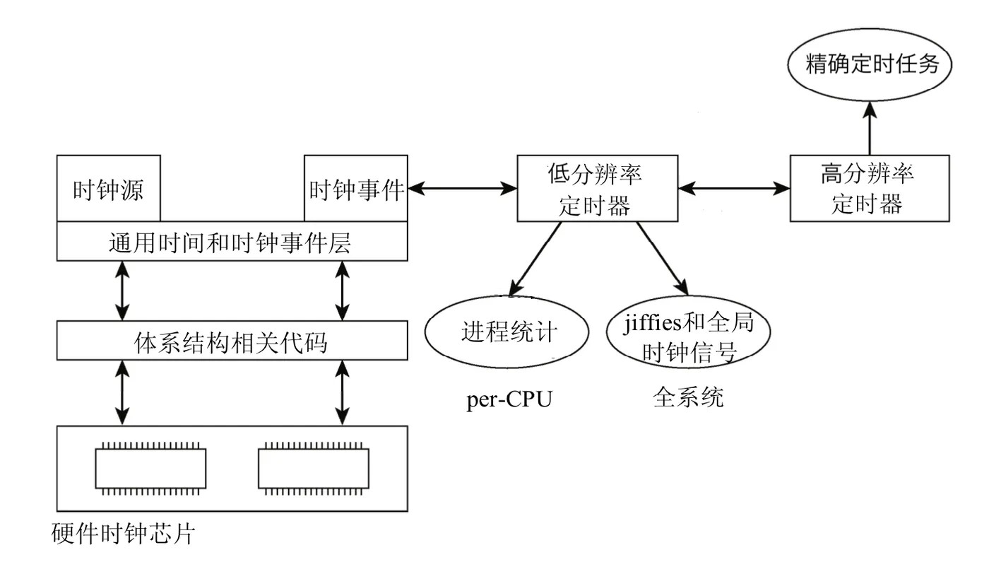 clock-system