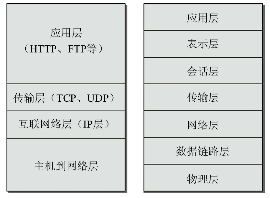 tcp-ip-osi