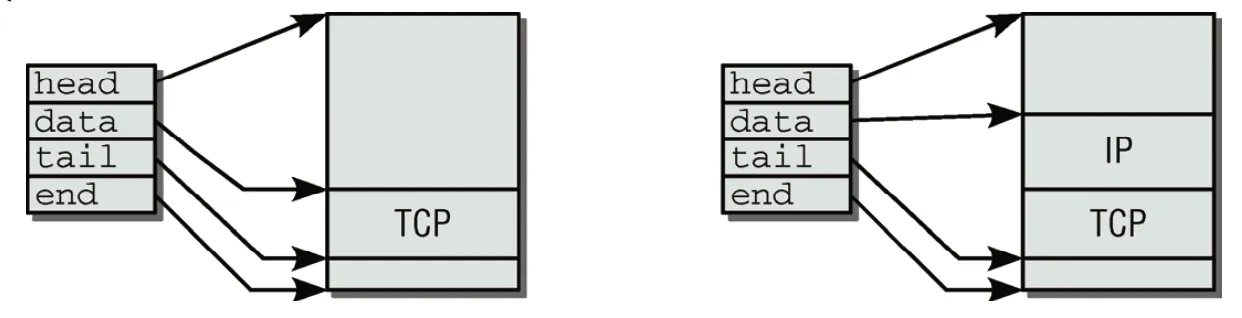 expand-socket-buffer