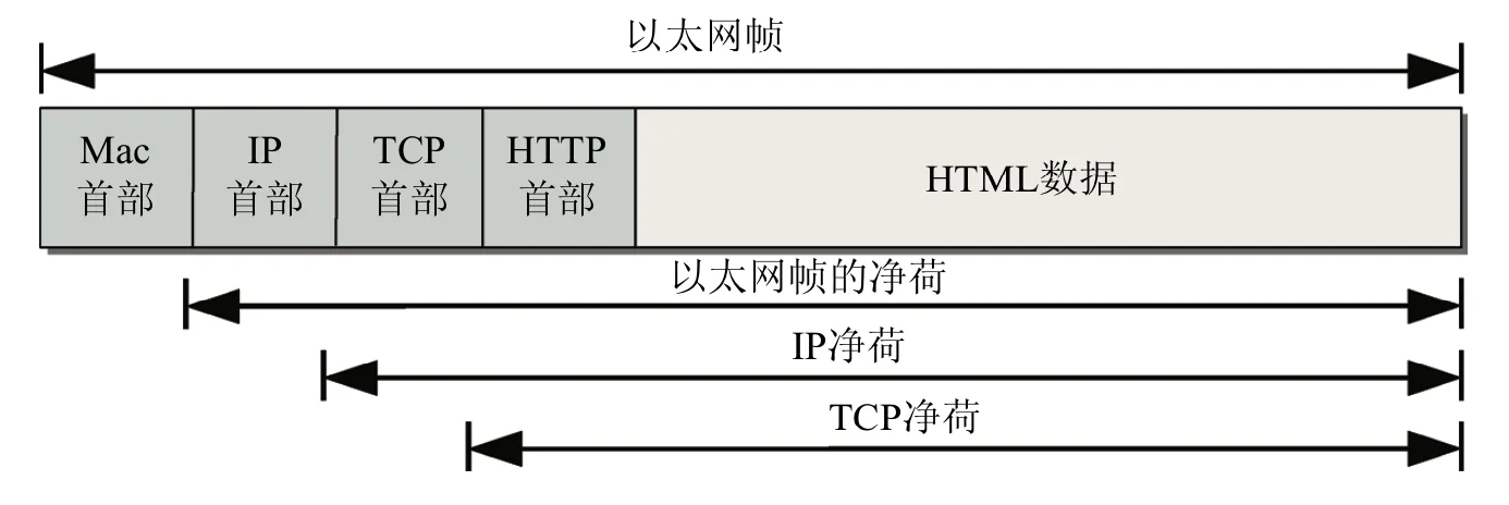 data-structure