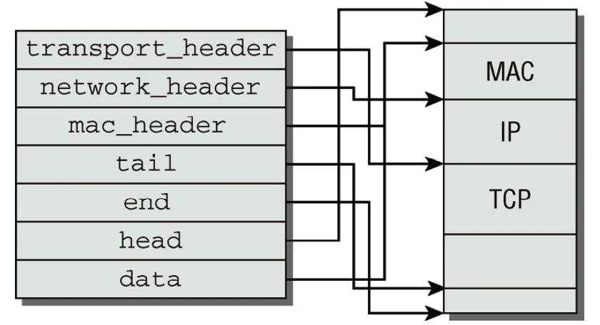 socket-buffer-data