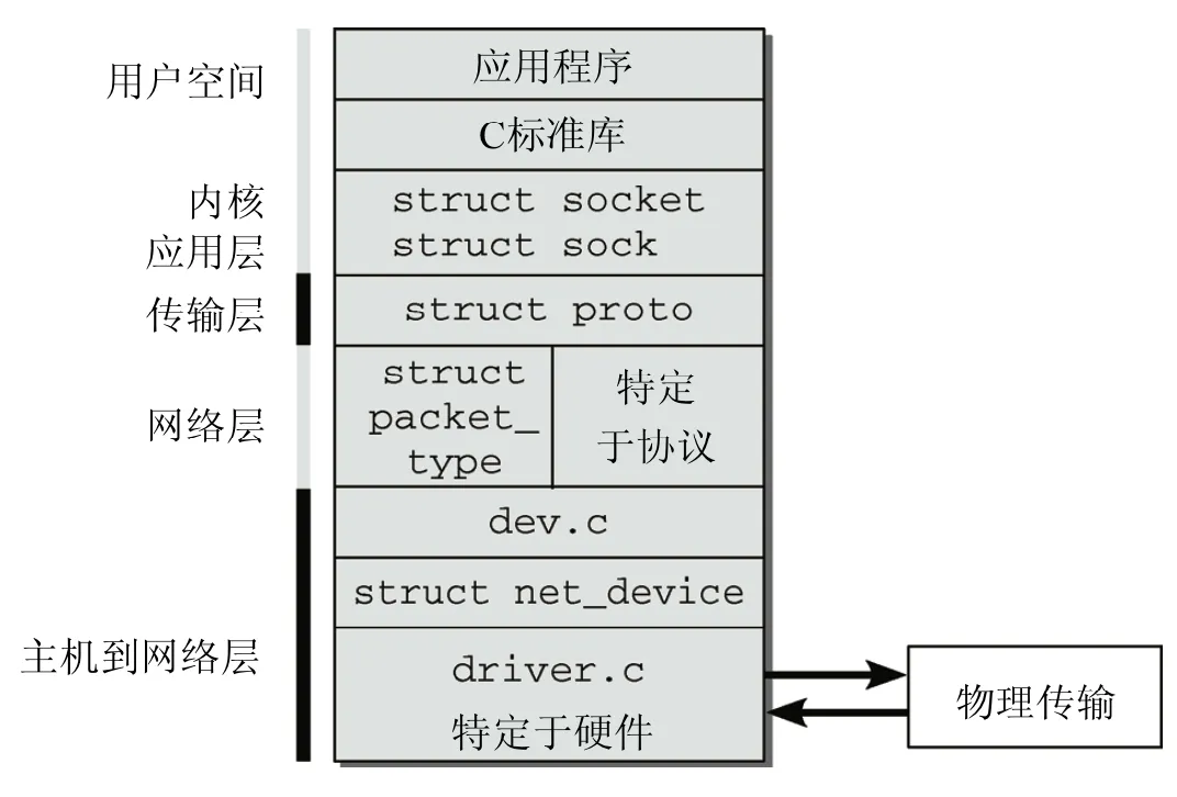 internet-system-interface