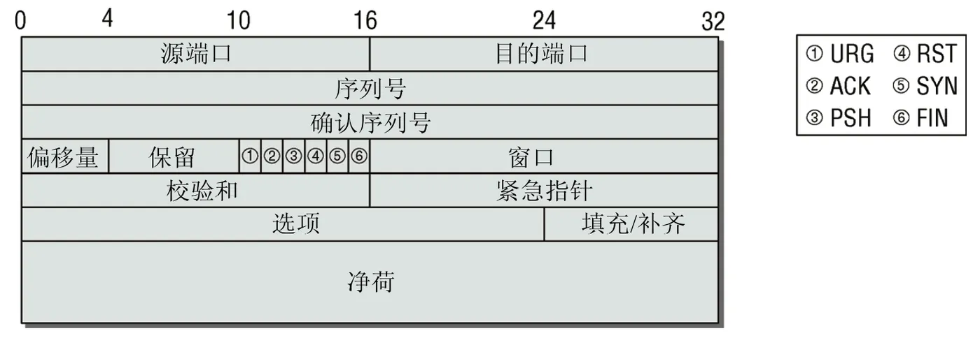 tcp-data