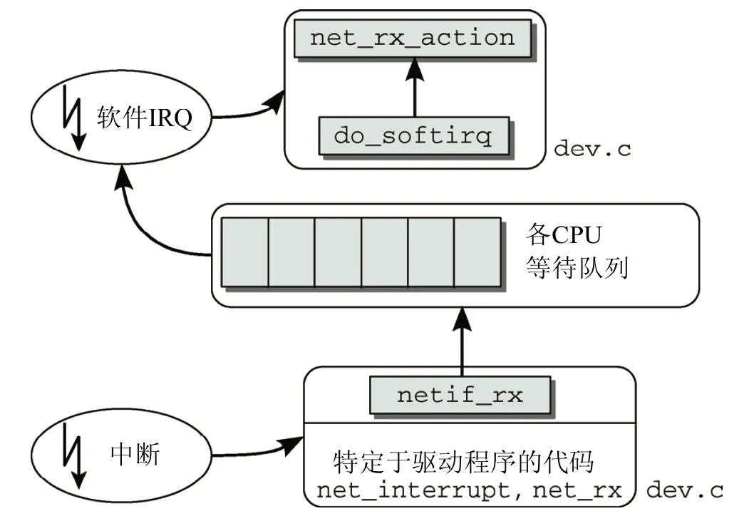 old-api-handle-receive-frame