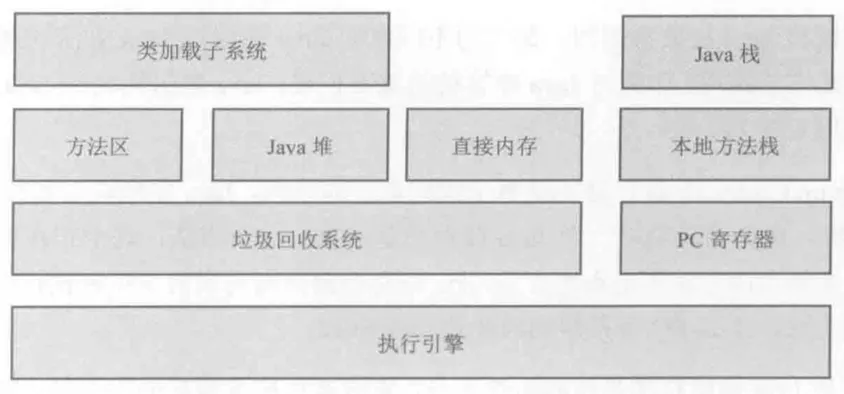 jvm-structure