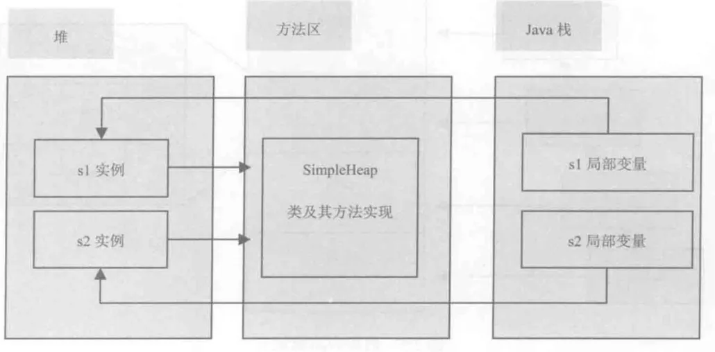 thread-heap-method-area